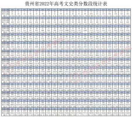 贵州文科高考人数多少人（贵州文科高考人数2021年多少人）-图1