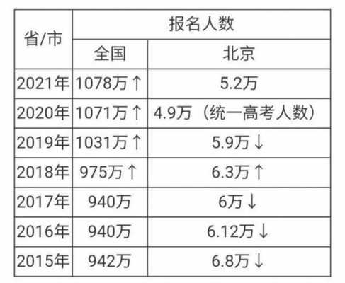 贵州文科高考人数多少人（贵州文科高考人数2021年多少人）-图2