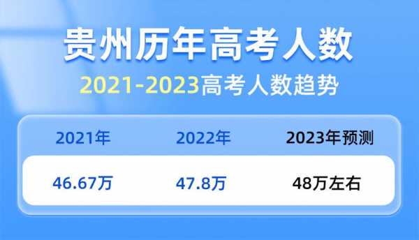 贵州文科高考人数多少人（贵州文科高考人数2021年多少人）-图3