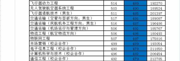 滨州学院的多少分录取（滨州学院2020年最低录取分数线）-图2