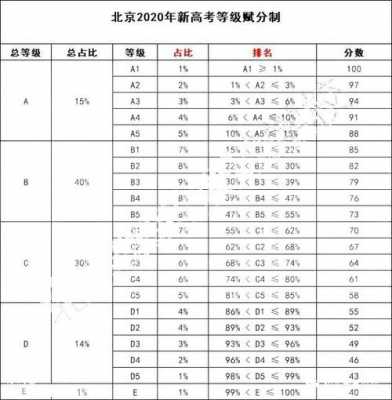 北京高考考几科多少分（北京高考都考哪几门）-图2