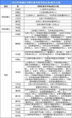 包含北京海淀的住宿高中哪个好的词条-图3
