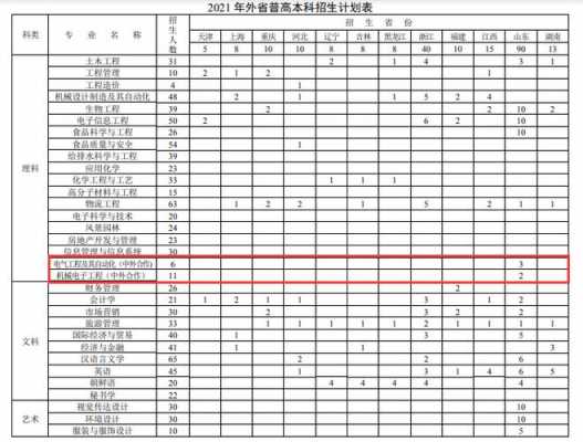 徐州工程学院招多少人（徐州工程学院2021年招生简章）-图2
