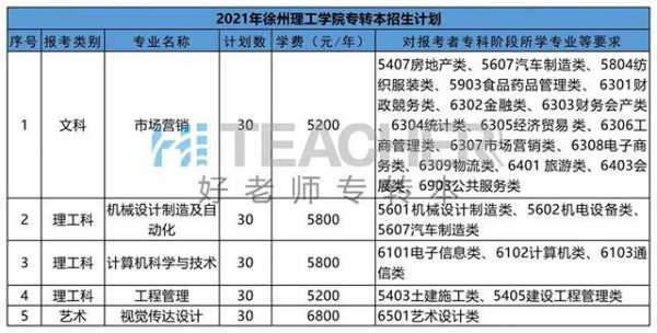 徐州工程学院招多少人（徐州工程学院2021年招生简章）-图1