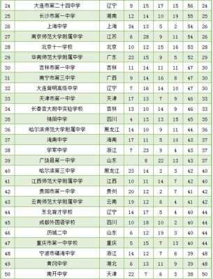 中国高中哪个学校好（中国最好的高中学校排名前十）-图3