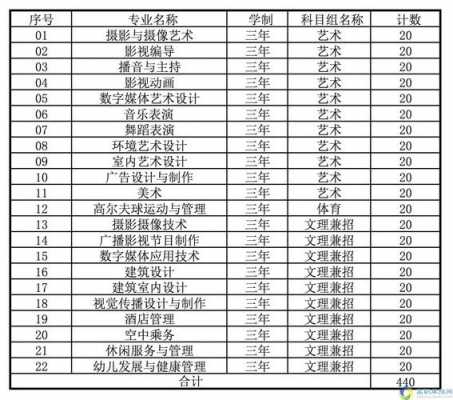 南京视觉艺术学院学费多少（南京视觉艺术学院管得严不严）-图1