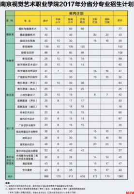 南京视觉艺术学院学费多少（南京视觉艺术学院管得严不严）-图2