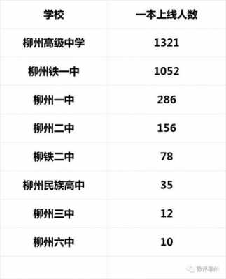 2017柳州哪个高中最好（2017柳州哪个高中最好考）-图1