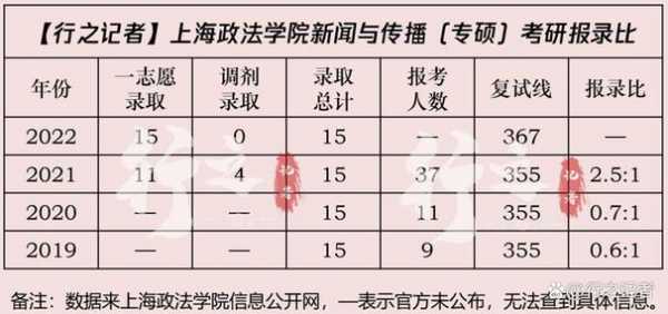 上海政法大学一年学费多少（上海政法学院每年学费）-图2