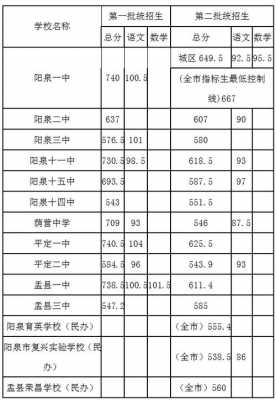 阳泉市有多少高中生（2021年阳泉高中招生人数）-图1