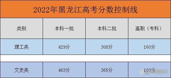 黑龙江广州哪个高考（黑龙江和广东哪个高考难）-图1