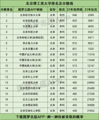 北京二本大学分数线是多少（北京二本各校2021录取分数线）-图2