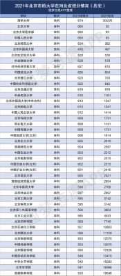 北京二本大学分数线是多少（北京二本各校2021录取分数线）-图3