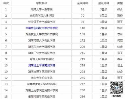 湖南省三本有多少人（2020湖南三本有哪些学校）-图2