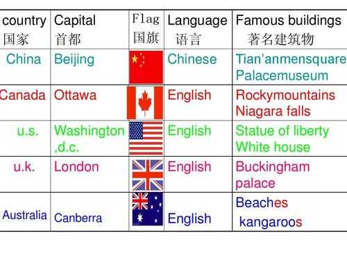 英语你是哪个国家（讲英语的国家有几个）-图1