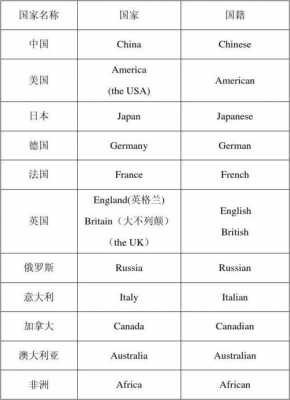 英语你是哪个国家（讲英语的国家有几个）-图2