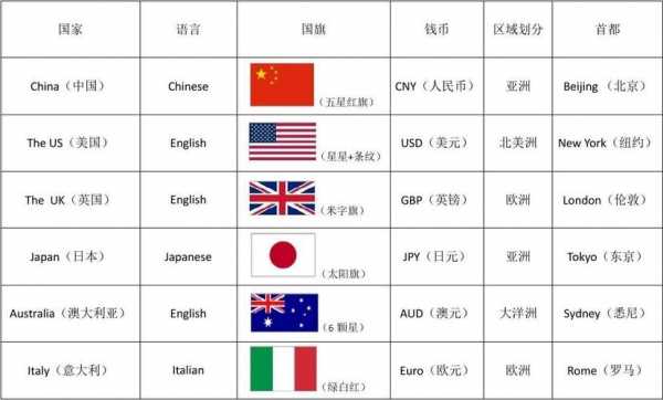 英语你是哪个国家（讲英语的国家有几个）-图3