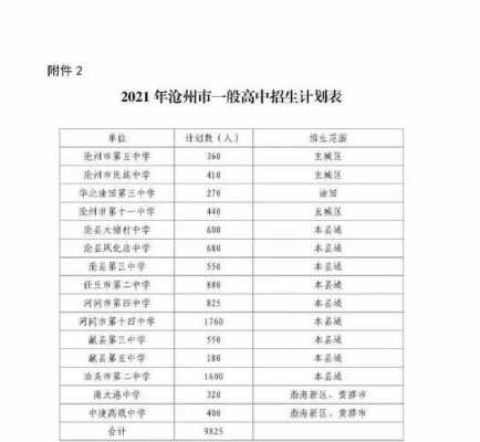 沧州市普通高中哪个好（2021沧州地区最好高中）-图2