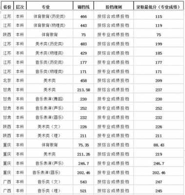 湖南体育学校分数线是多少（湖南省体育运动学校 录取分数线）-图2