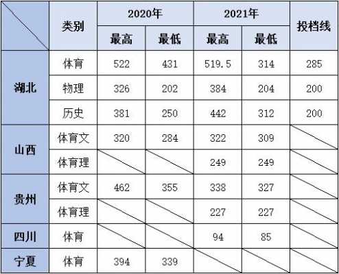 湖南体育学校分数线是多少（湖南省体育运动学校 录取分数线）-图3