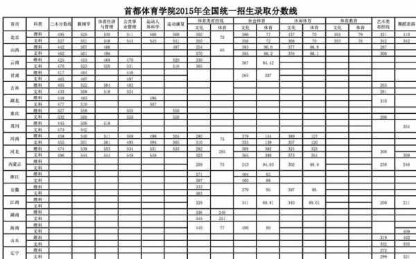 湖南体育学校分数线是多少（湖南省体育运动学校 录取分数线）-图1