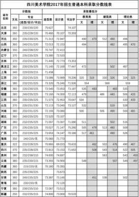 2017年川美招多少名（川美2017文化录取分数线艺术生）-图1