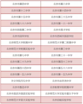 西城区文科哪个学校好（北京西城哪个学校好）-图1