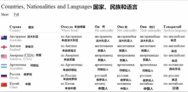 哪个国家语言最好学（哪国的语言最值得学）-图1