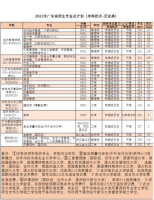 华南农业大学有多少人（华南农业大学招生官网）-图2