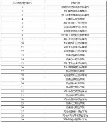 郑州大专生活标准最低多少（郑州专科毕业工资一般多少）-图2