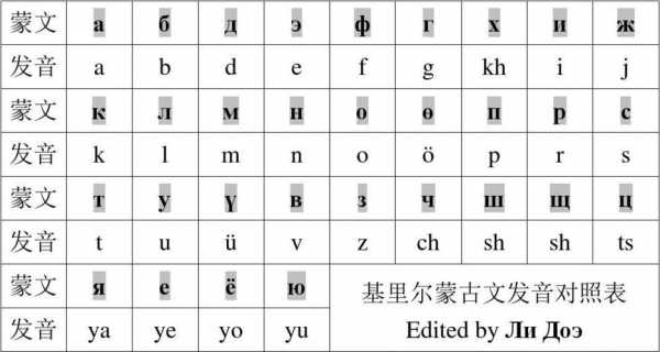 蒙古正确字音选哪个（蒙古字怎么读）-图3