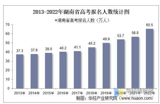 湖南省高考人数是多少（湖南高考人数录取人数）-图2