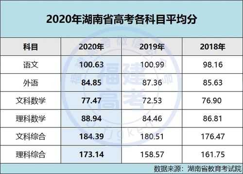 湖南省高考人数是多少（湖南高考人数录取人数）-图3