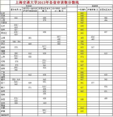 上海交大医学院多少分（上海交大医学院去年录取分数多少）-图2