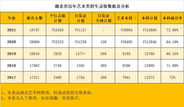贵州省有多少人参加艺考（2020年贵州艺考人数）-图1