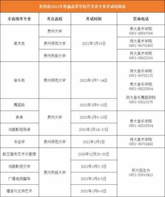 贵州省有多少人参加艺考（2020年贵州艺考人数）-图3