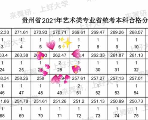 贵州省有多少人参加艺考（2020年贵州艺考人数）-图2