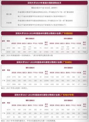 深圳大学今年的分数线多少（深圳大学今年录取预估分数线）-图2