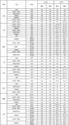 历年湖南艺术分数线是多少（2020年湖南艺术类录取分数线一览表）-图1