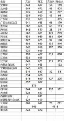 杭州大学专科多少分（2020杭州大专院校分数线）-图1