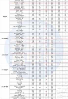 杭州大学专科多少分（2020杭州大专院校分数线）-图3