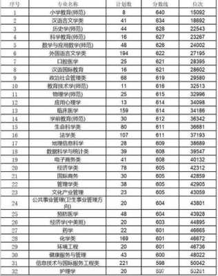 杭州大学专科多少分（2020杭州大专院校分数线）-图2