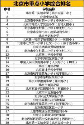 北京哪个区小学最多（北京全市区小学排名）-图1