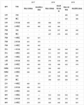 长江大学美术生要多少分（长江大学美术生要多少分才能录取）-图2