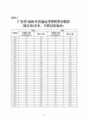 广东体育术科考生多少人（2021年广东体育高考有多少人）-图1