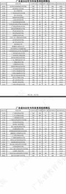 广东体育术科考生多少人（2021年广东体育高考有多少人）-图3