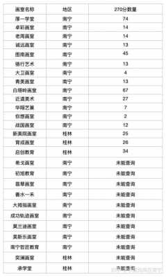 广西省美术联考总分多少（2021广西美术联考分数线是多少）-图1