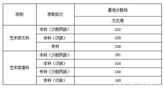 广西省美术联考总分多少（2021广西美术联考分数线是多少）-图2