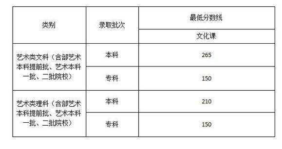 广西省美术联考总分多少（2021广西美术联考分数线是多少）-图3
