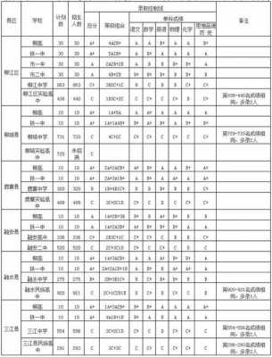 柳州中考c可以去哪个高中（柳州中考成绩c有高中读吗）-图3